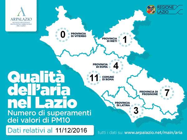 11-dic